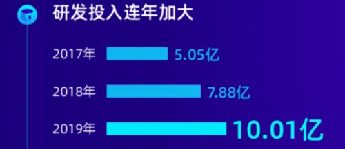 MaxHub X计划 以智能会议平板引领企业信息化升级