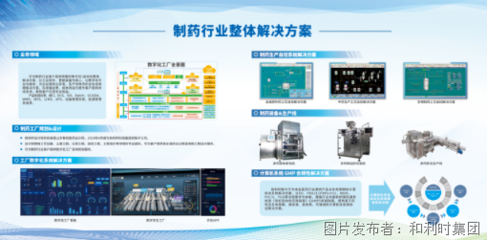 和利时闪耀亮相厦门药机展 以数字化整体解决方案赋能食药行业信息化新篇章