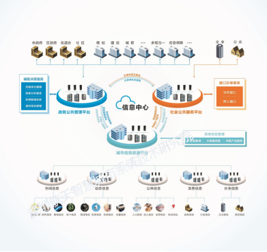 航天智慧院亮相IOTE2019深圳物联网展，推动“卫星应用+智慧城市”天地融合新篇章